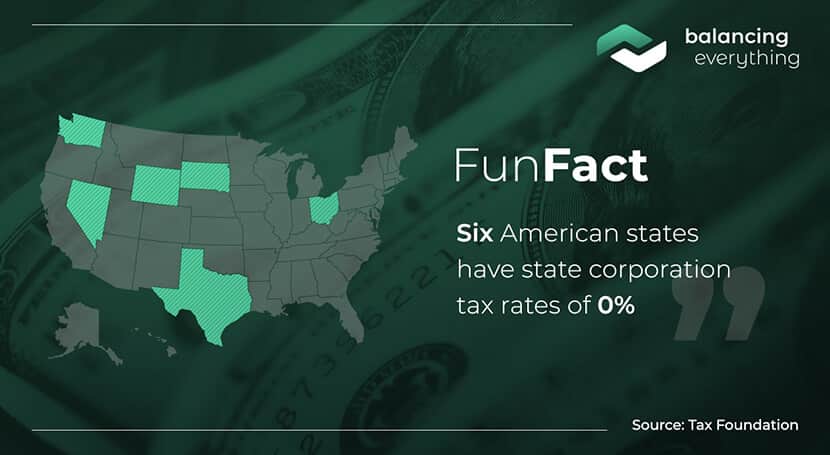 Six American states have state corporation tax rates of 0%