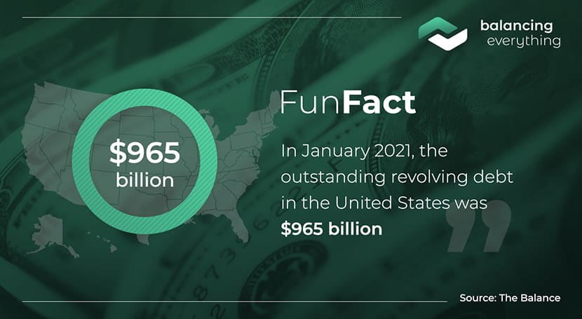 In January 2021, the outstanding revolving debt in the United States was $965 billion.