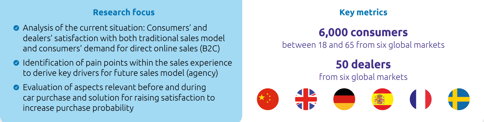 screenshot of Capgemini research detailing their study on 6000 consumers in 6 markets and what the purposes for the study were