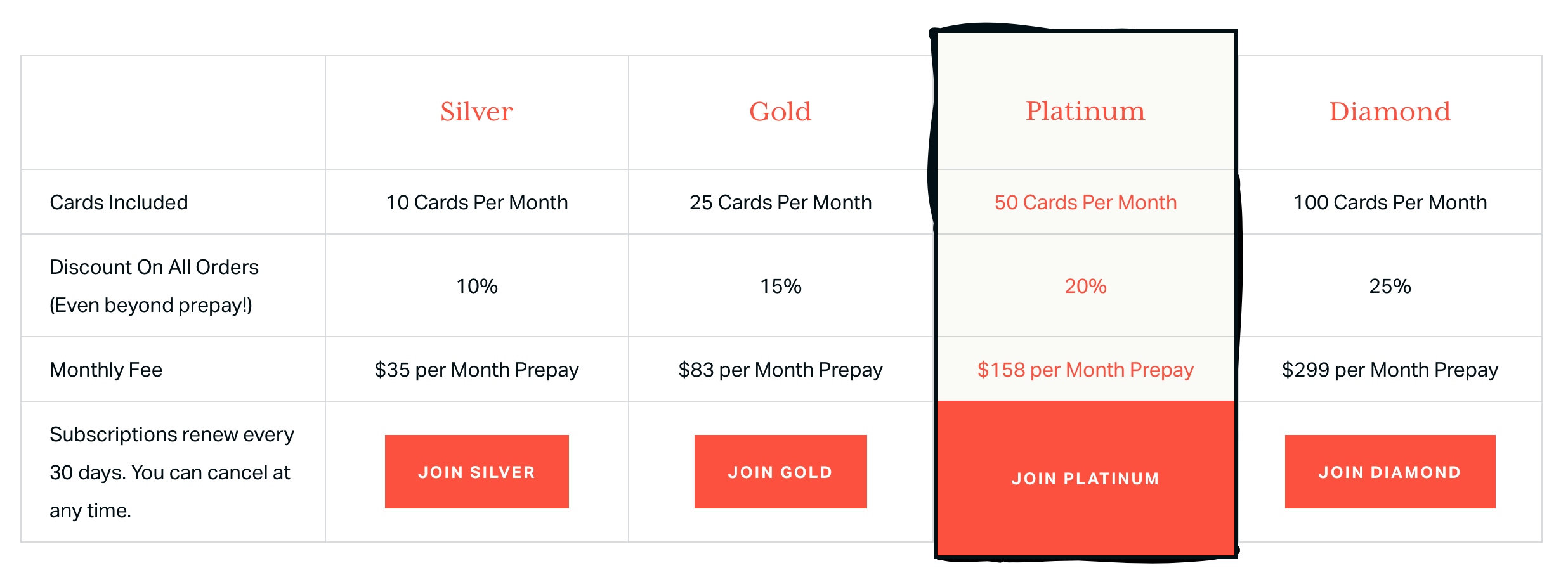 subscription plans available at Handwrytten